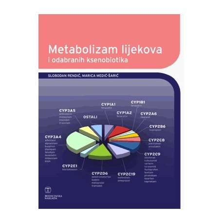 METABOLIZAM LIJEKOVA I ODABRANIH KSENOBIOTIKA