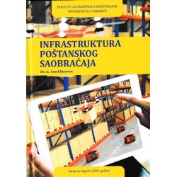 INFRASTRUKTURA POŠTANSKOG SAOBRAĆAJA