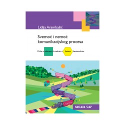 SVEMOĆ I NEMOĆ KOMUNIKACIJSKOG PROCESA